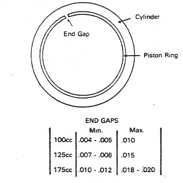 Ring Gap - Old School Moto - Motocross Forums / Message Boards - Vital MX